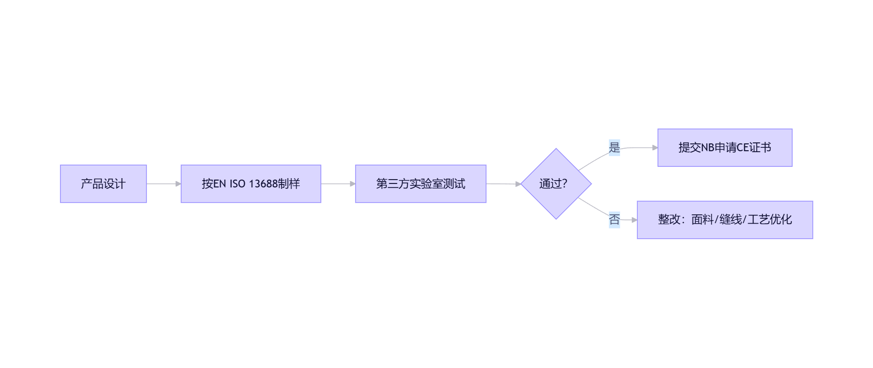 3f3a3a7007569bc9450f76e05204afcf 3f3a3a7007569bc9450f76e05204afcf
